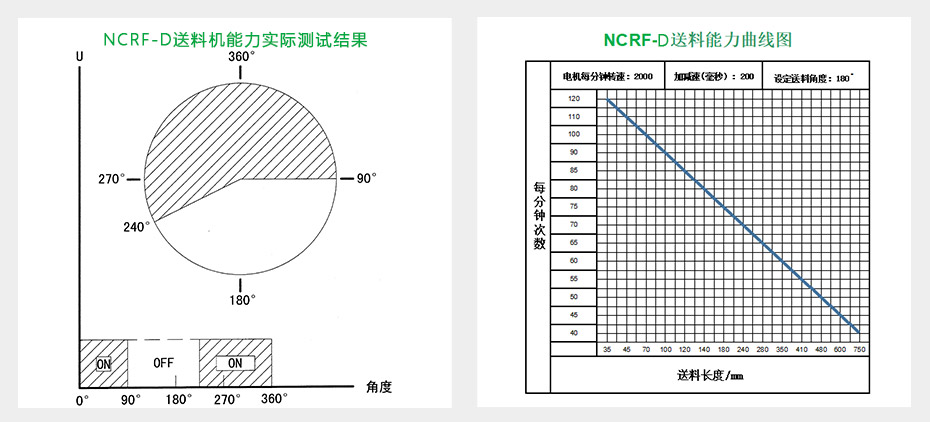 NCRF-D伺服滾輪送料機